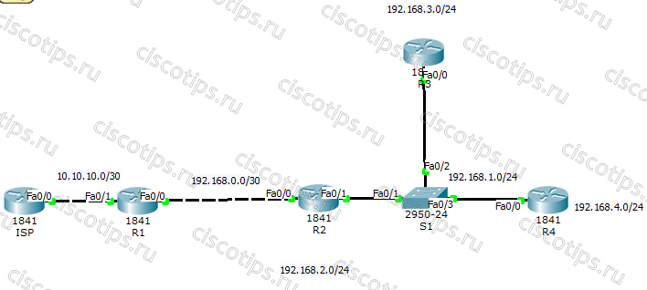 Топология для настройки OSPF в одной зоне