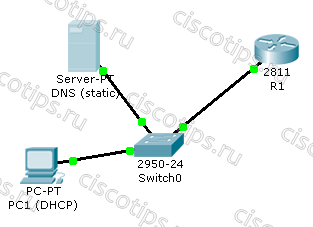 DHCP сервер на cisco - топология