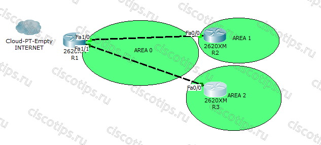 Топология multiarea OSPF