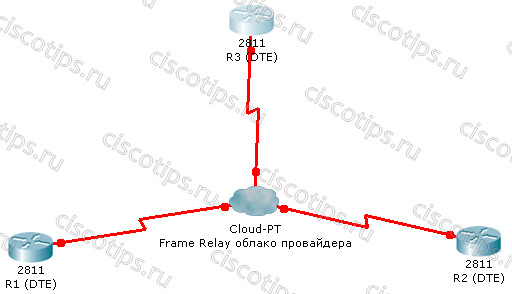 Топология frame relay